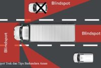Blind Spot Truk